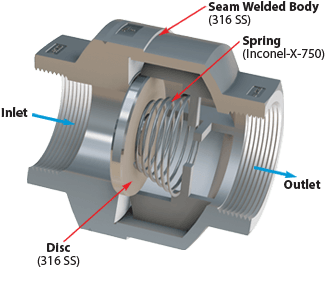 Watson McDaniel WSSCV-12  1/2" Stainless Socket Weld Silent Check Valve