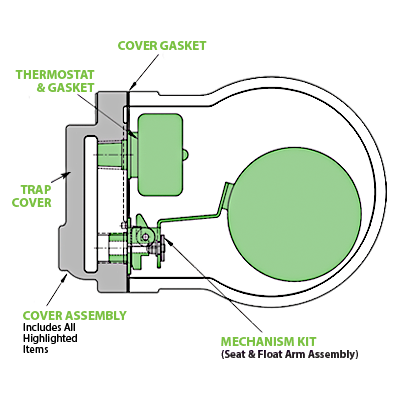 Watson McDaniel 3/4" FTT-225 Series Steam Trap