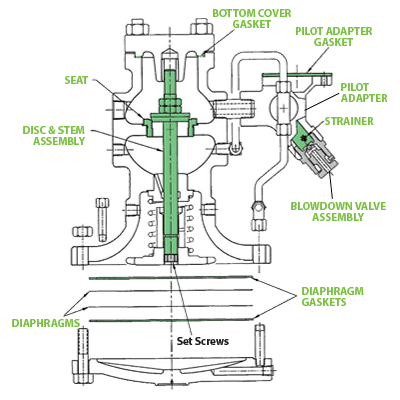 Watson McDaniel 2-1/2" HD Series Complete Repair Kit